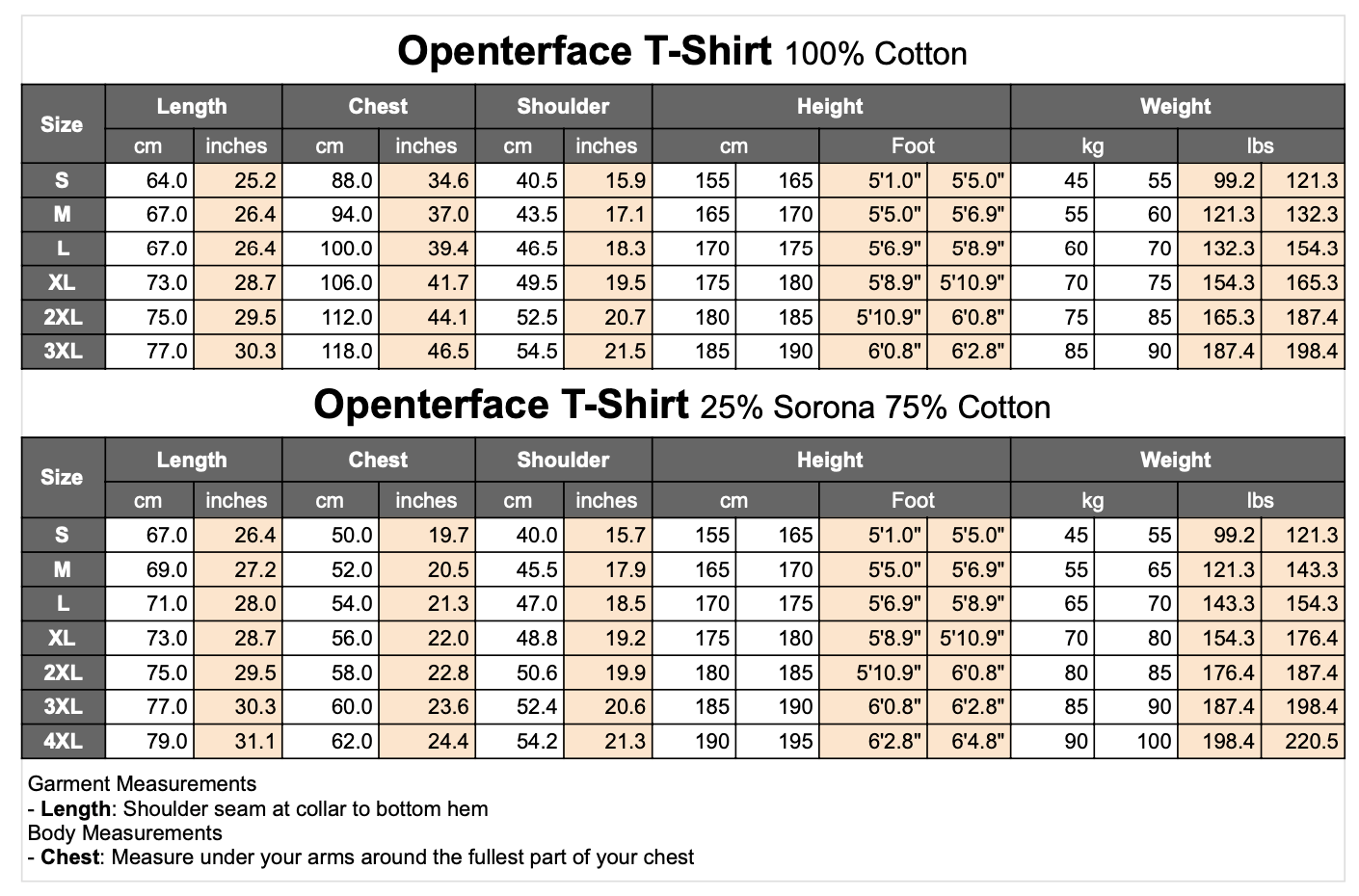 Openterface T-Shirt Cotton/Sorona